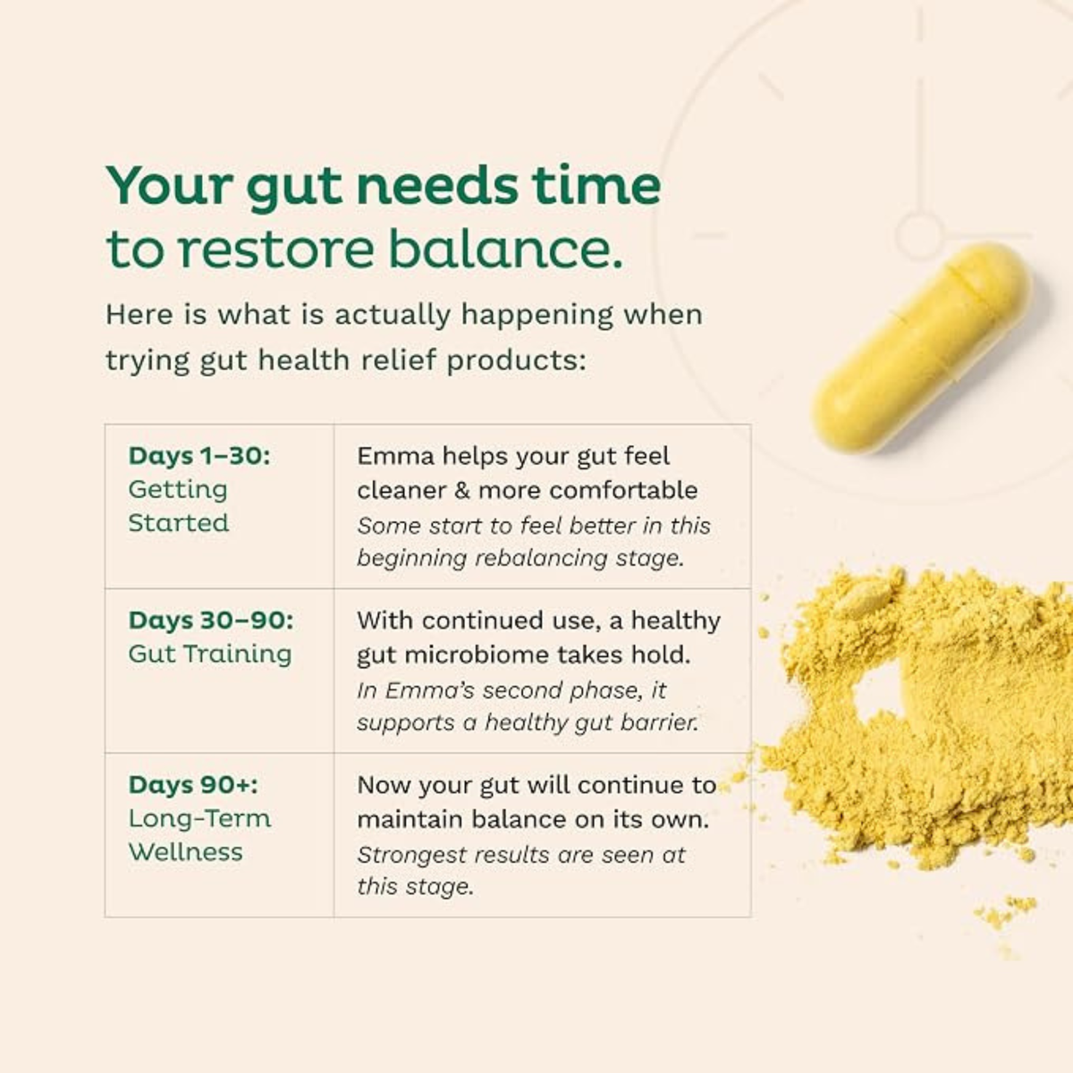 Emma Daily Digestive by Enclave BioActives